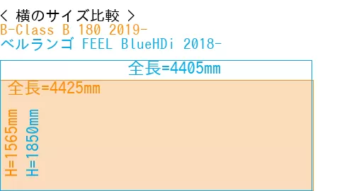 #B-Class B 180 2019- + ベルランゴ FEEL BlueHDi 2018-